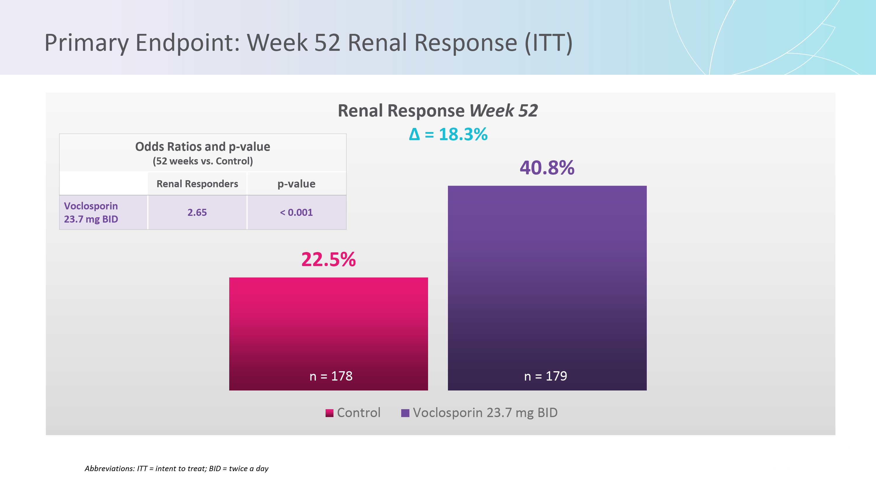 AURORA Phase 3 Clinical Trial Primary Endpoint